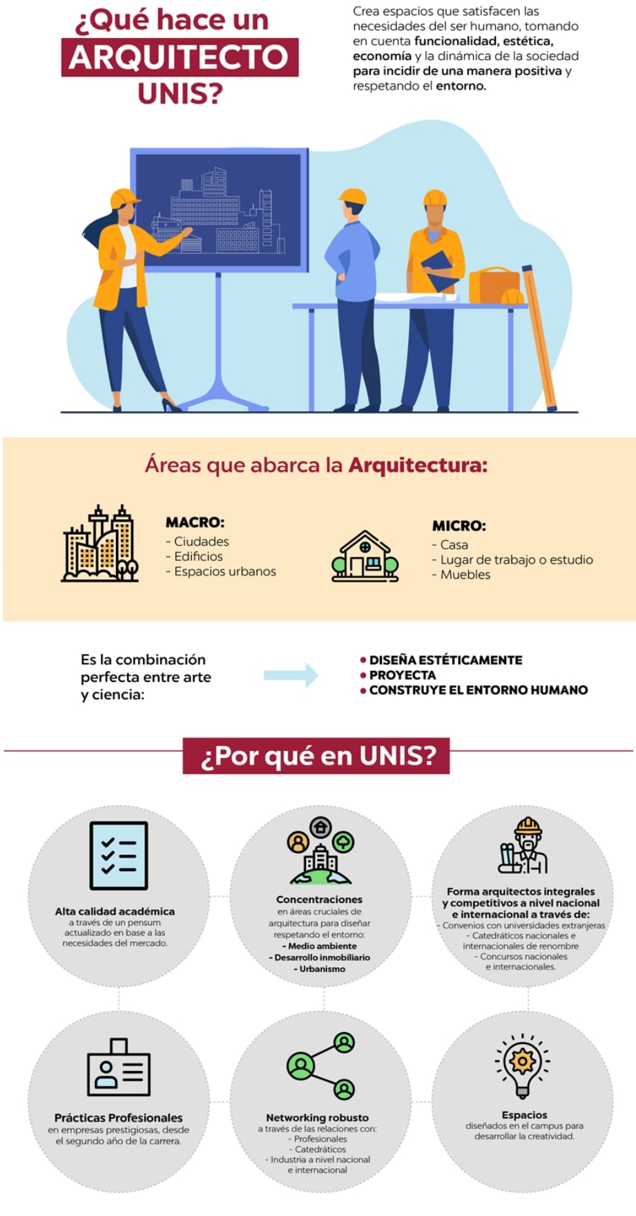 Arquitectura - Universidad del Istmo de Guatemala -UNIS-